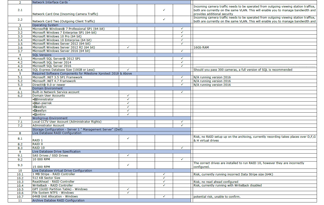 Example system audit checklist report