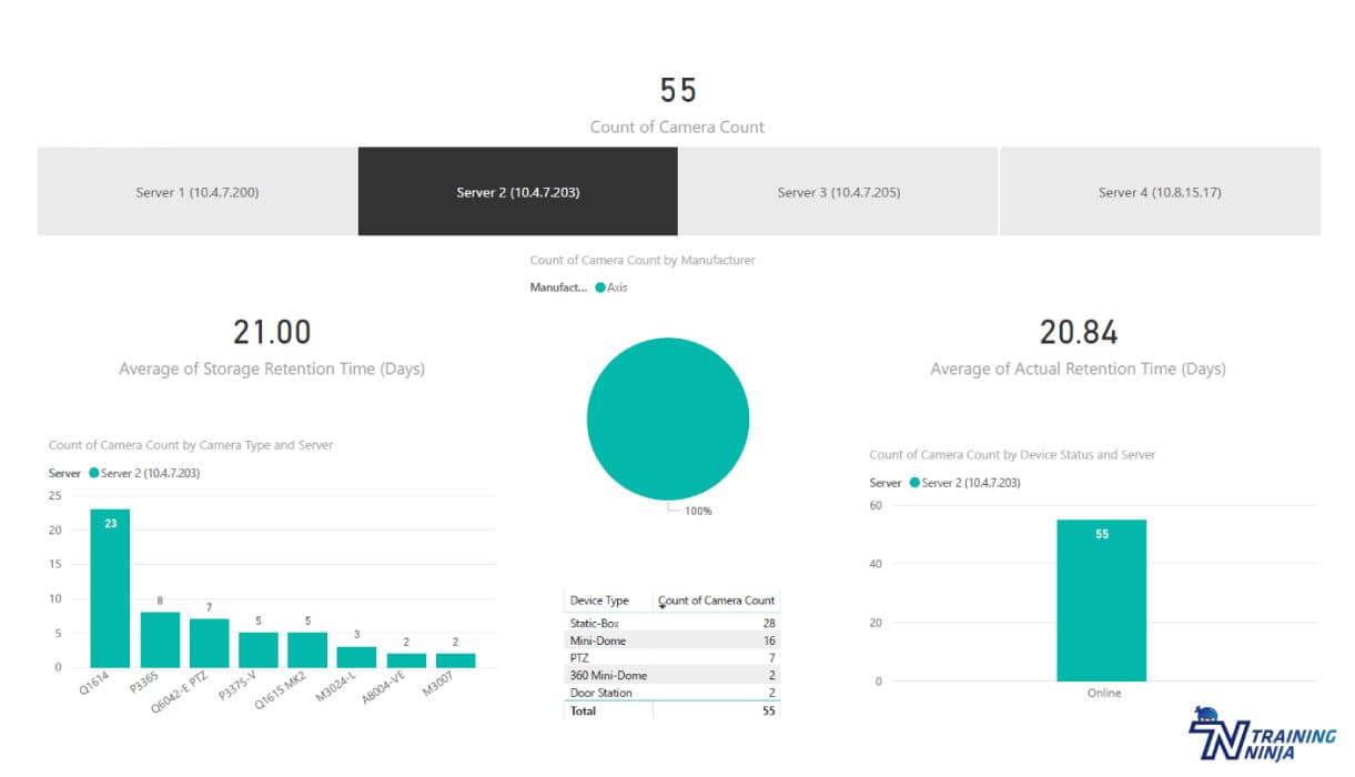 Example camera and storage audit dashboard